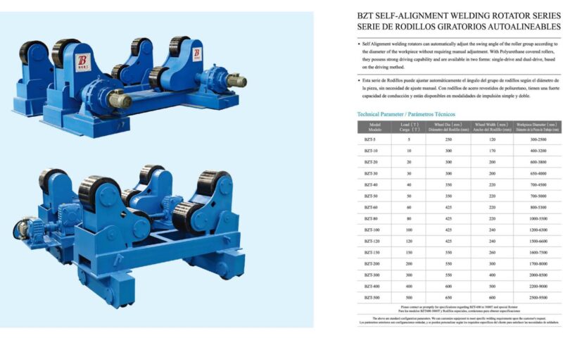 เครื่องหมุนท่ออัตโนมัติแบบ Self-Alignment