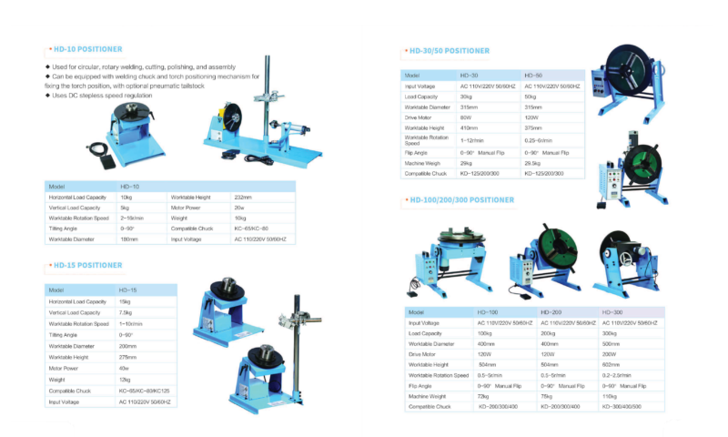 เครื่องหมุนชิ้นงานอัตโนมัติ Welding Positioner